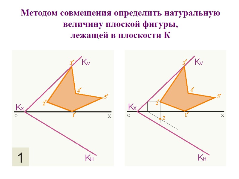 Методом совмещения определить натуральную величину плоской фигуры,  лежащей в плоскости К